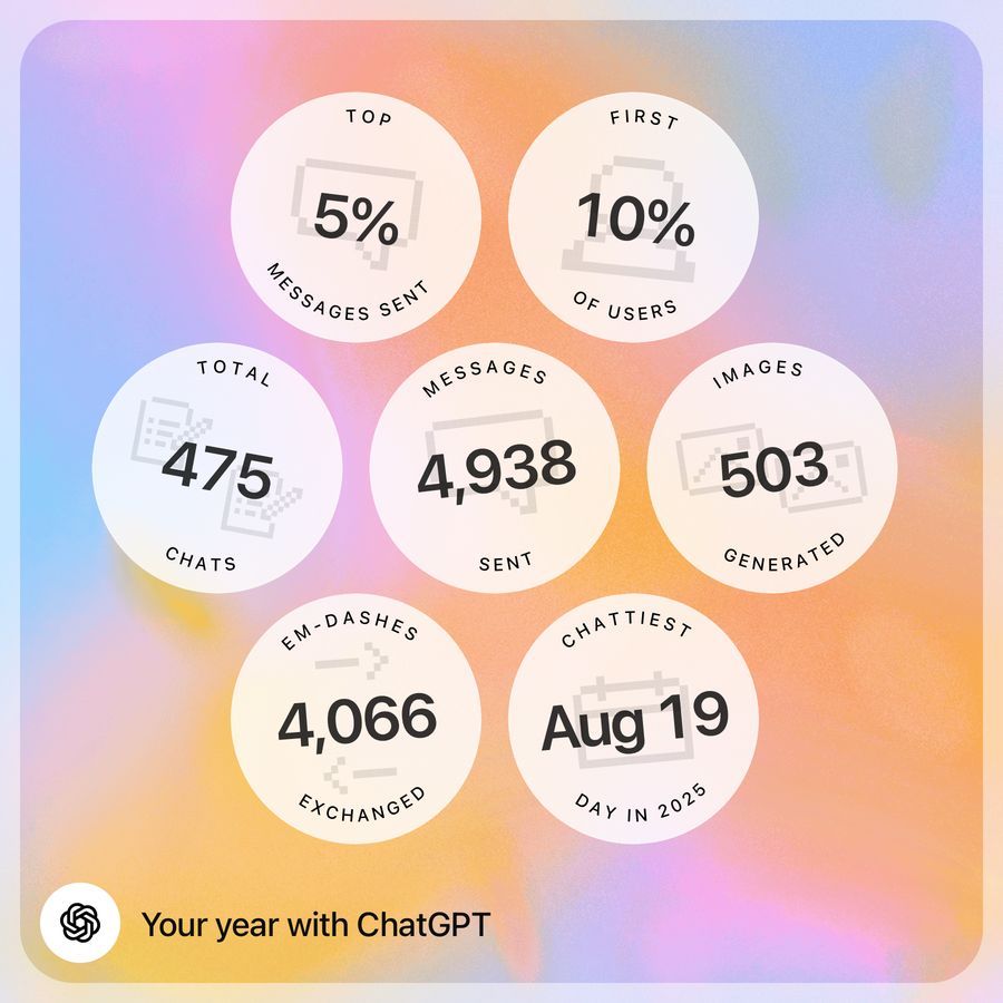 Year in review: top 5 percent of users by messages sent, among the first 10 percent of users, 475 chats, 4,938 messages, 503 images generated